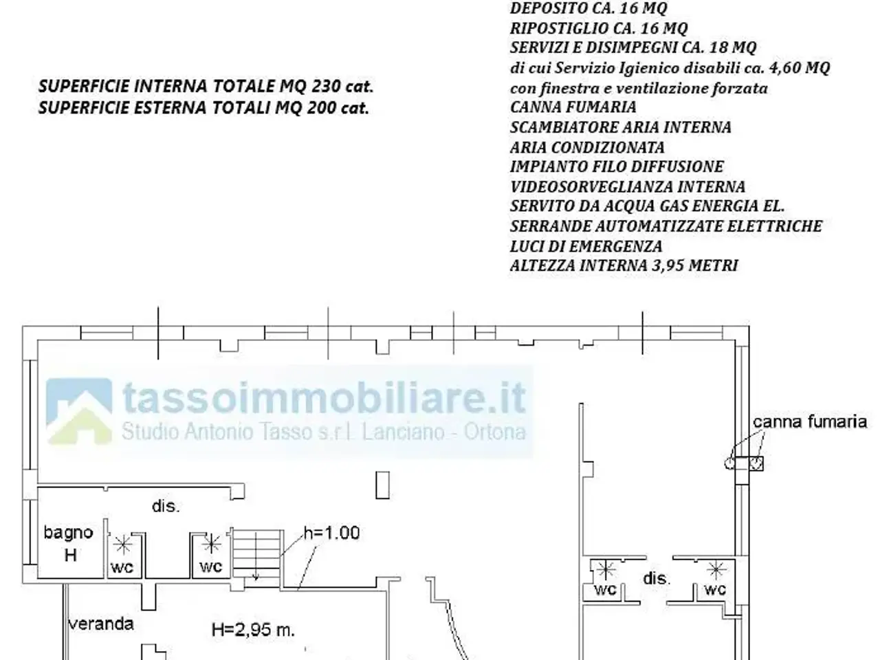 Negozio in Via dei Frentani, Francavilla Al Mare, {3} - Foto 2