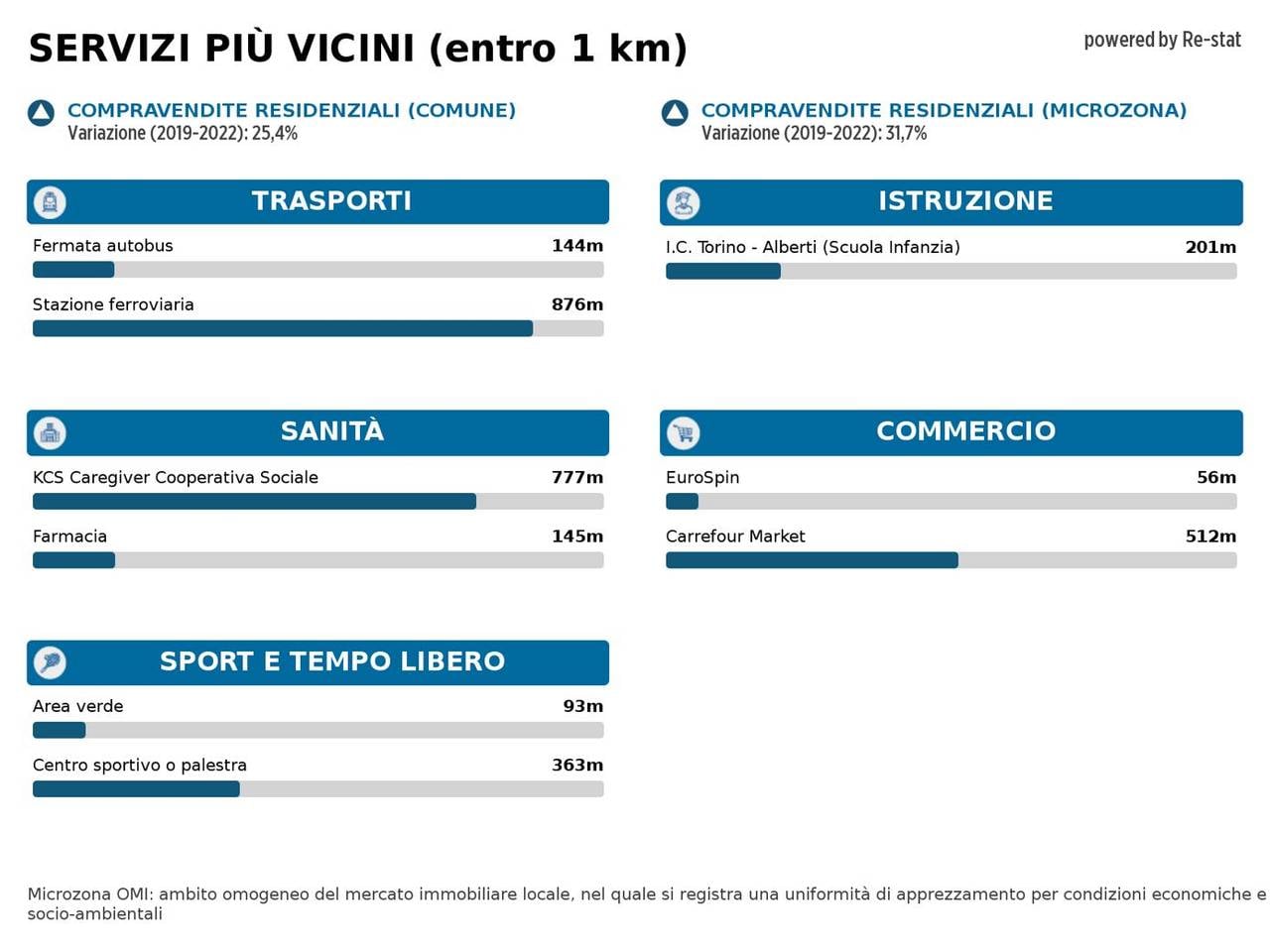 immagine annuncio 11 di 12