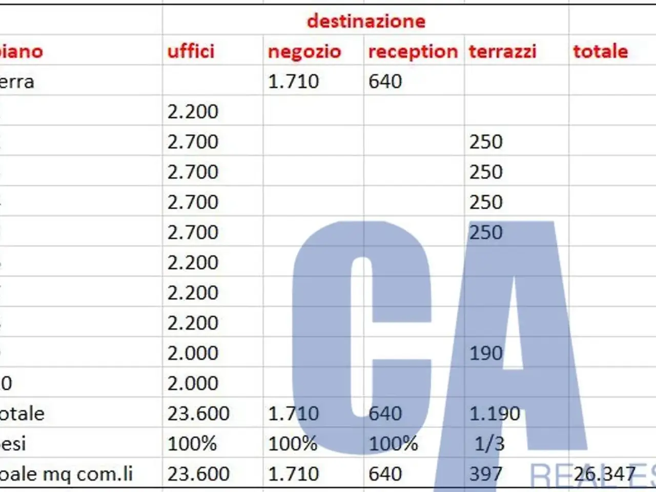 Ufficio in Via Italia, Sesto San Giovanni, {3} - Foto 2