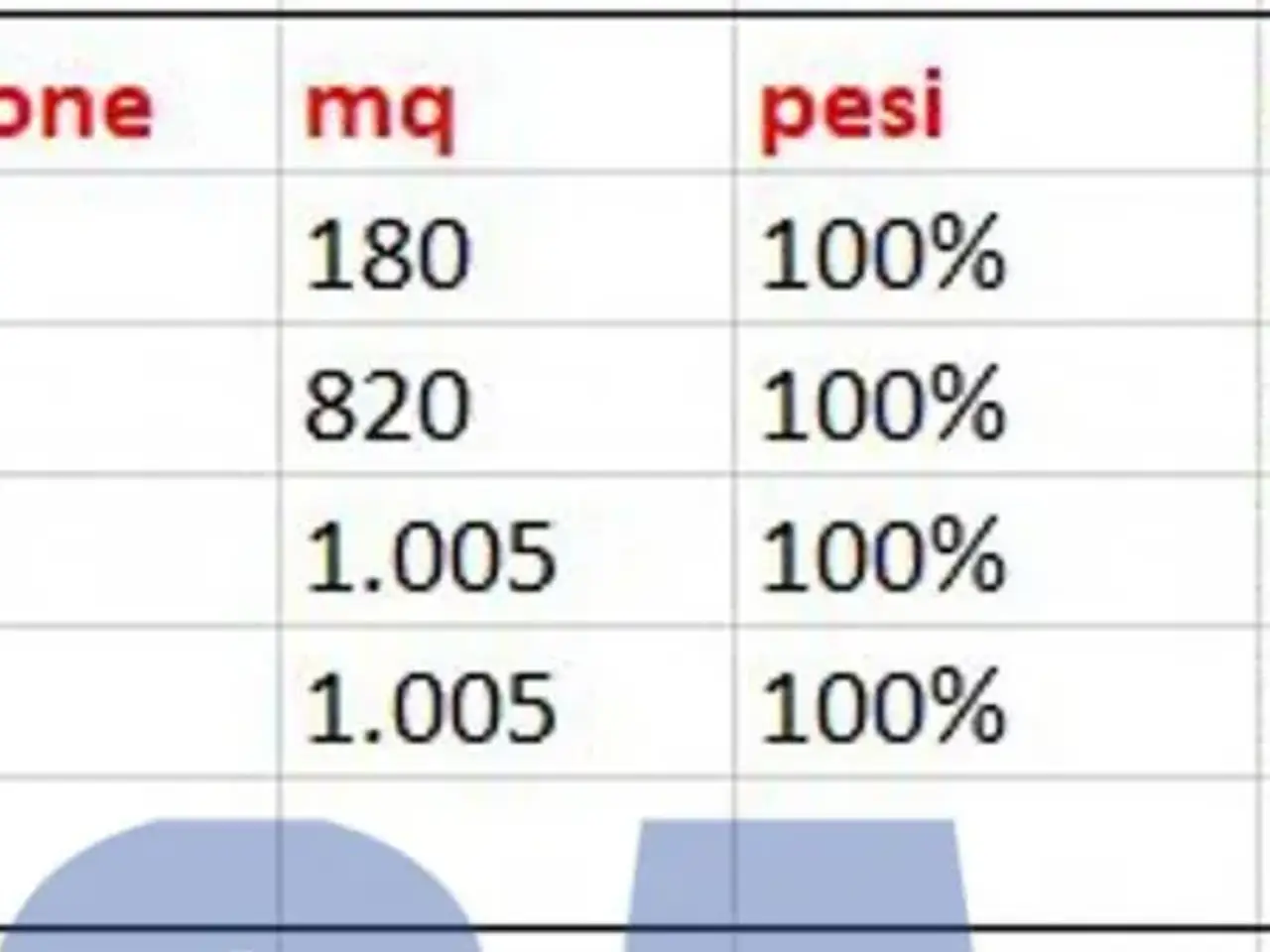 Ufficio in Via Farini Carlo, Milano, {3} - Foto 2