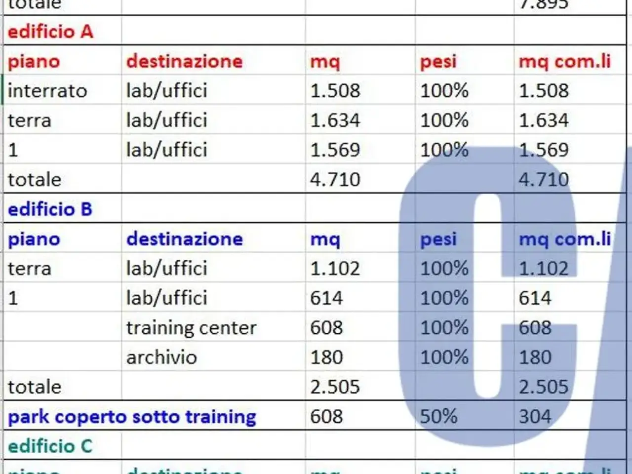 Ufficio in Via Perugino, Cologno Monzese, {3} - Foto 2