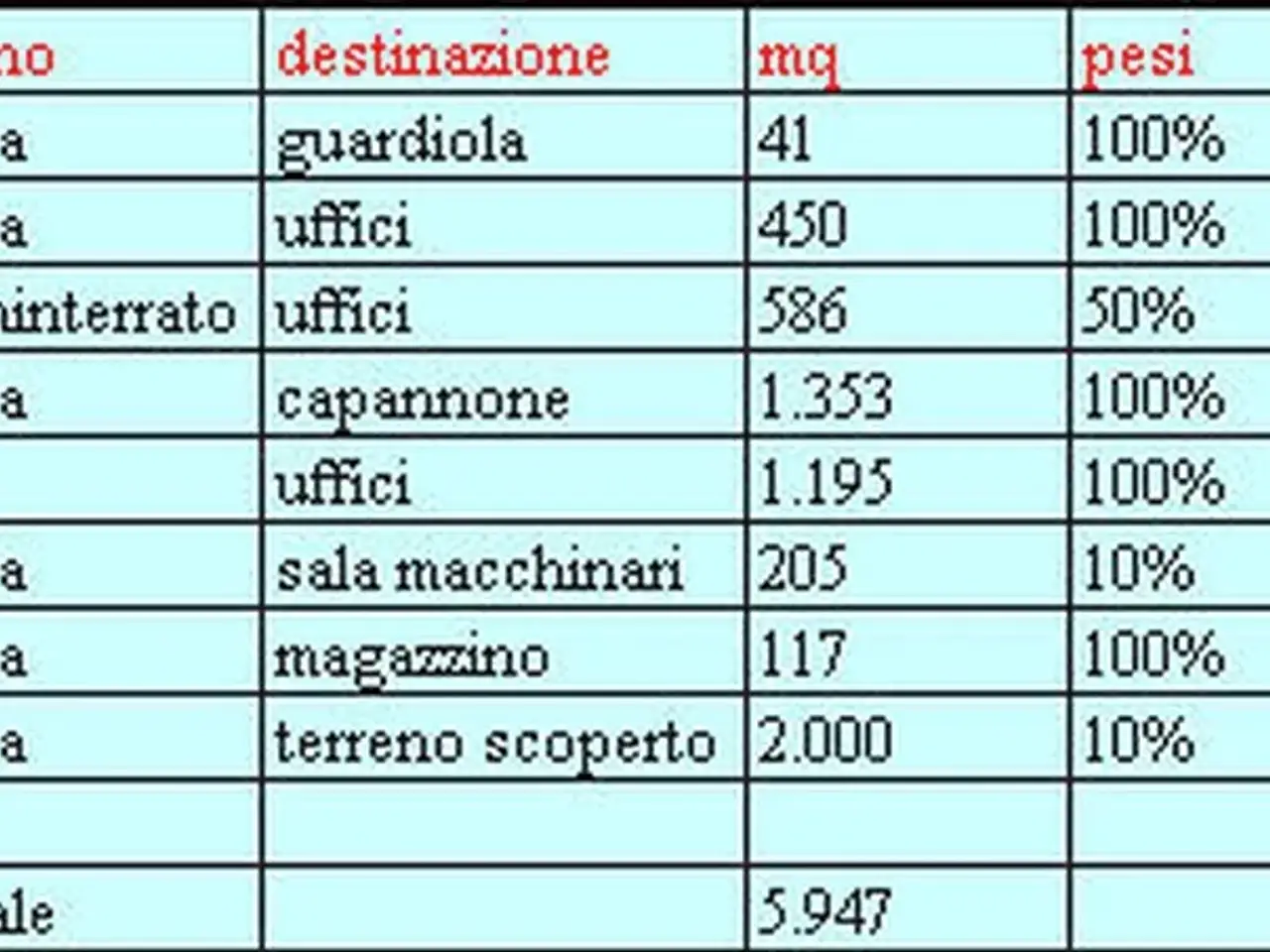 Laboratorio in Via Monte Cassino, Baranzate, {3} - Foto 2