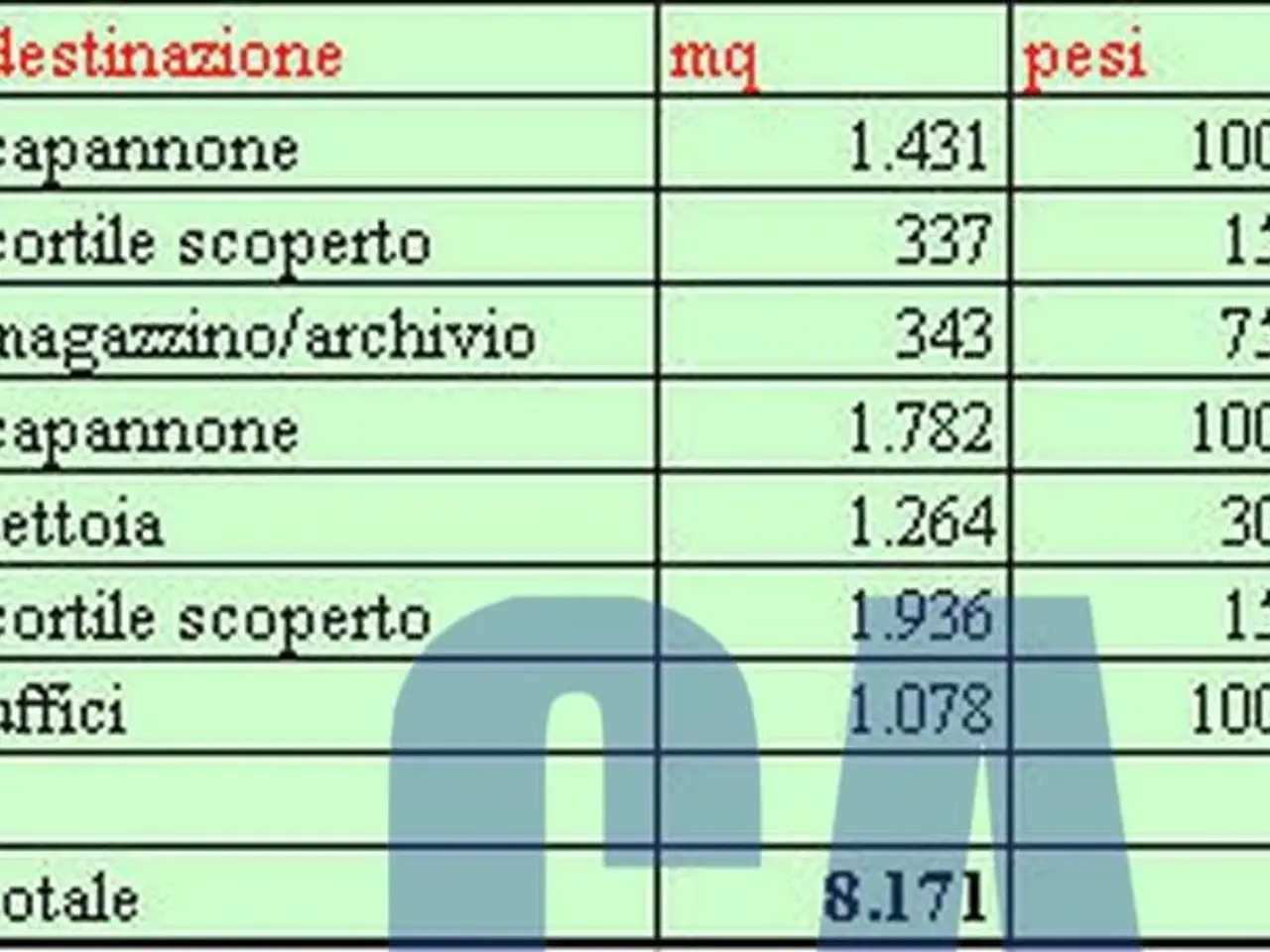 Laboratorio in Via Mecenate, Milano, {3} - Foto 2