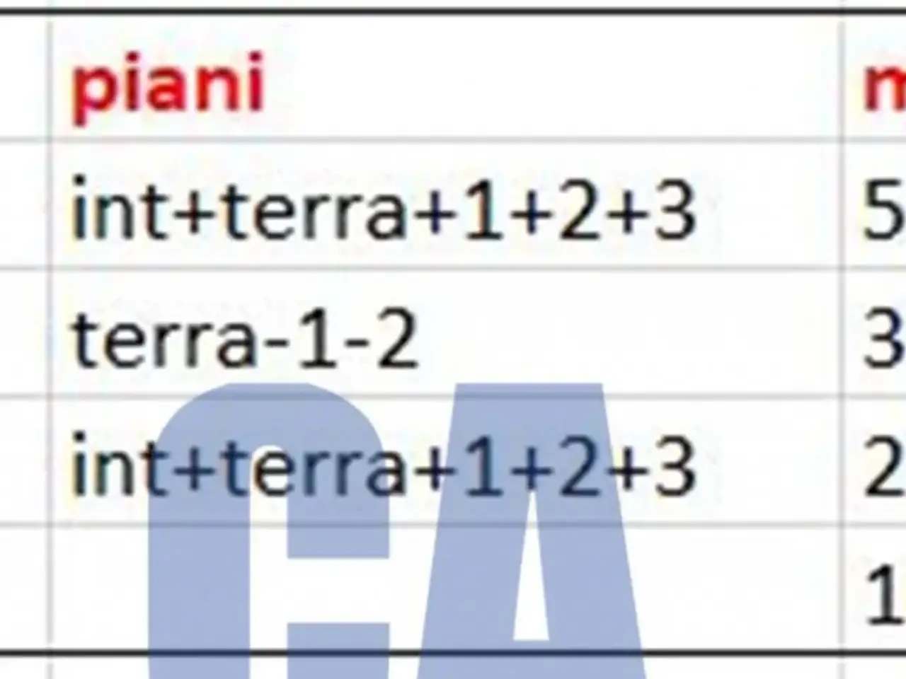 Ufficio in Piazza Amendola Giovanni, Milano, {3} - Foto 2
