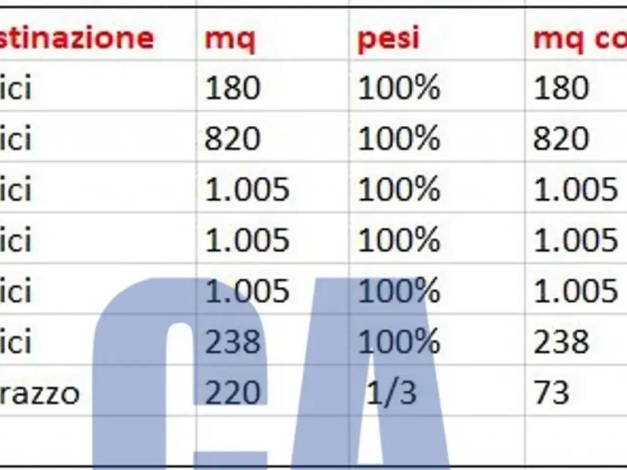Ufficio in Via Farini Carlo, Milano, {3} - Foto 2
