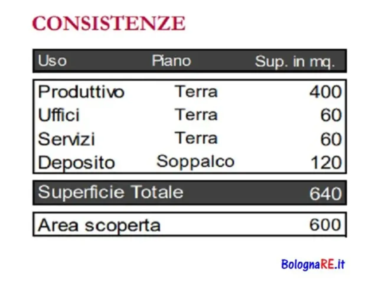 Capannone in Via Maestri del Lavoro 36, Bologna, {3} - Foto 2