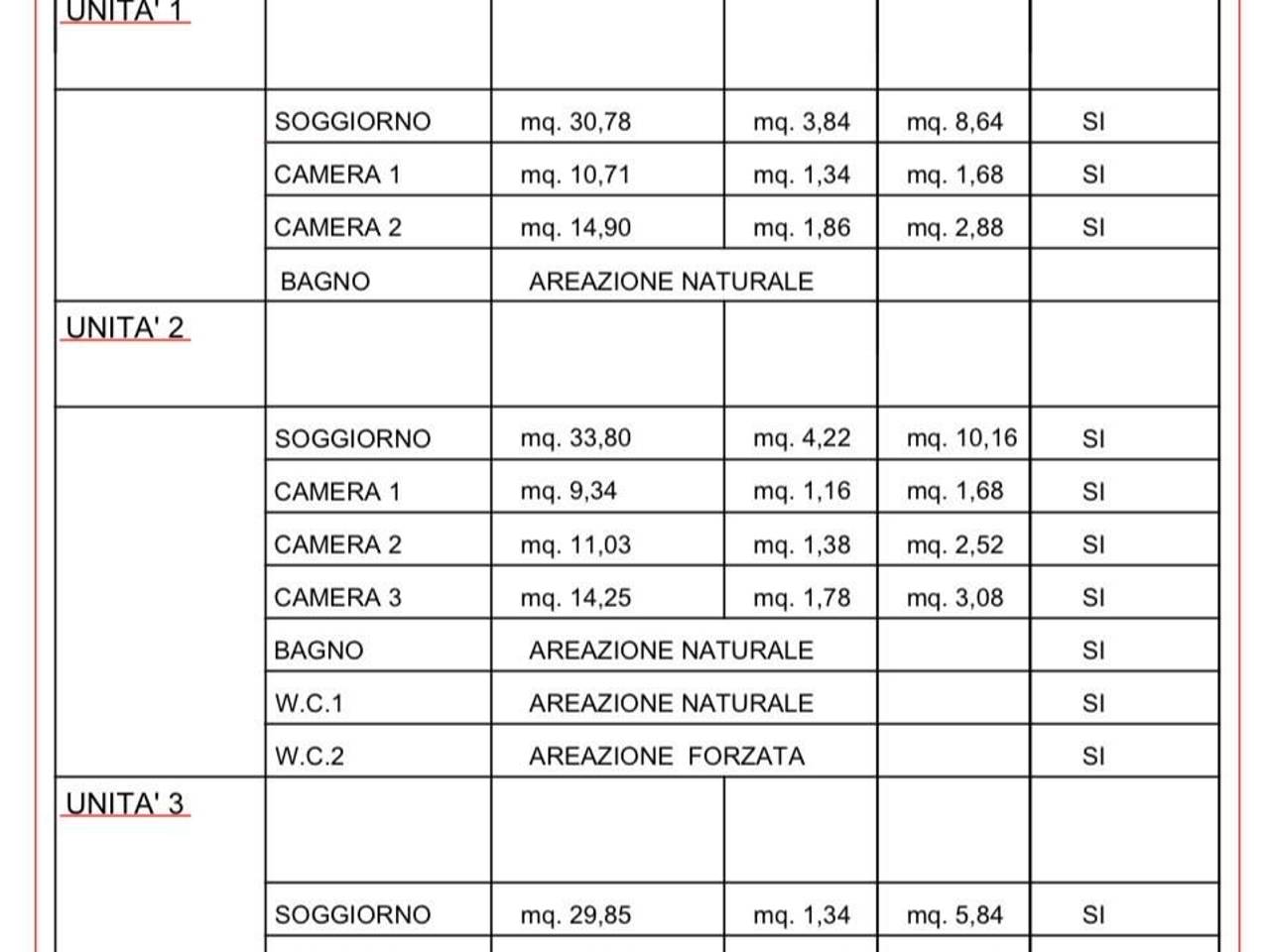 immagine annuncio 4 di 6