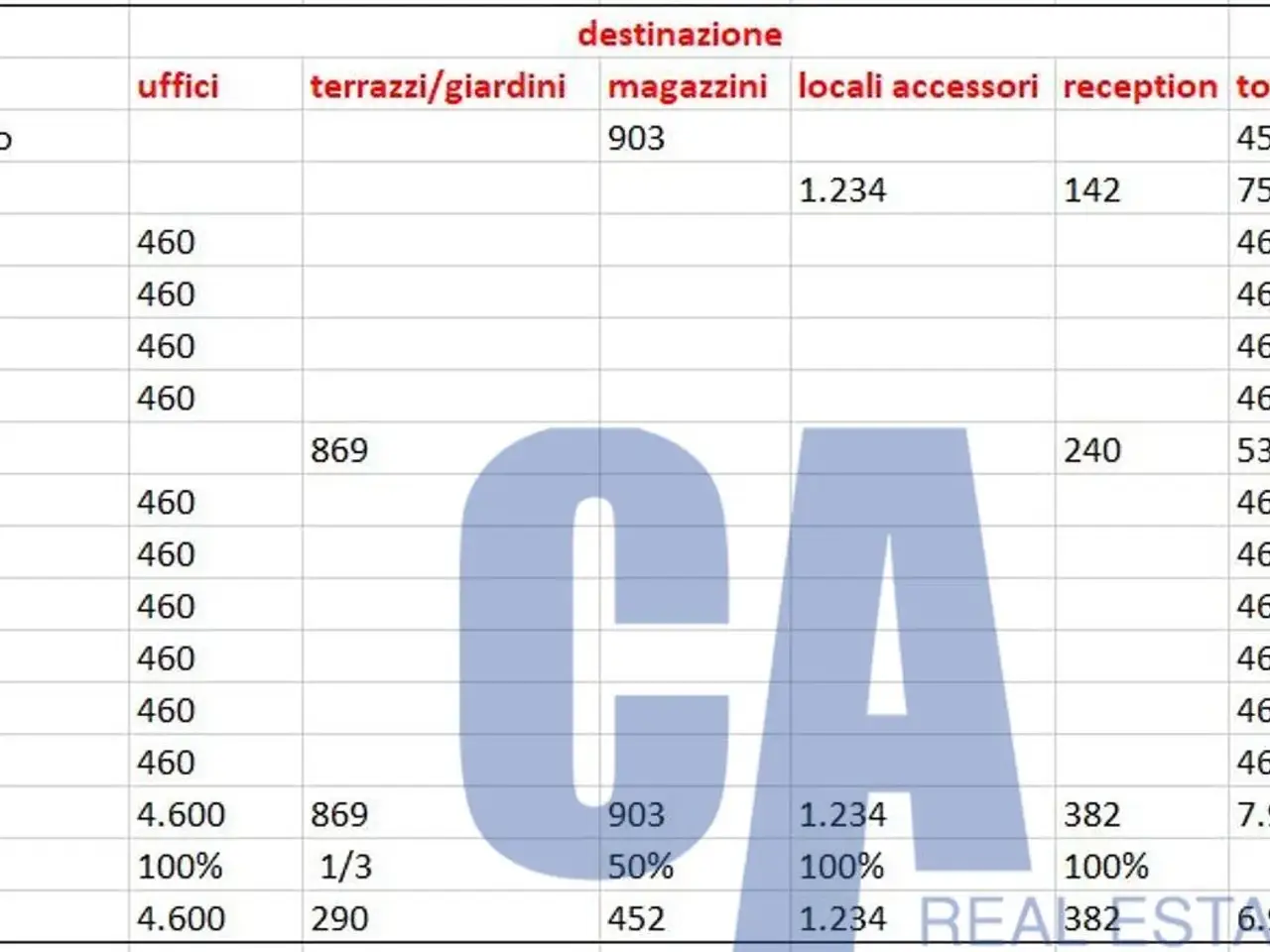 Ufficio in Via Lombardia, Rho, {3} - Foto 1