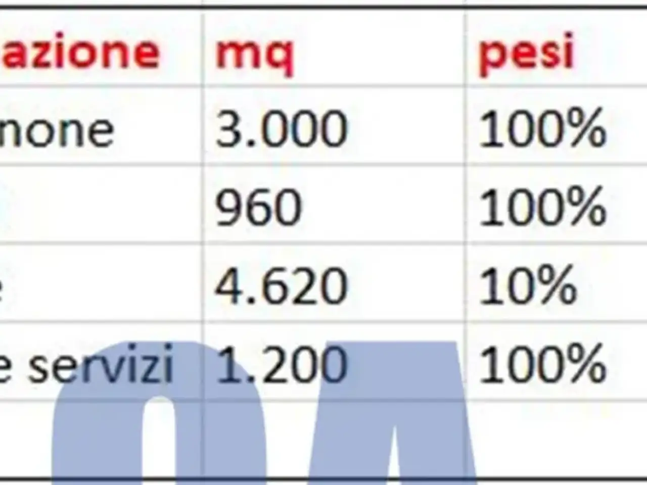 Capannone in Via Mazzini G., Cernusco Sul Naviglio, {3} - Foto 1