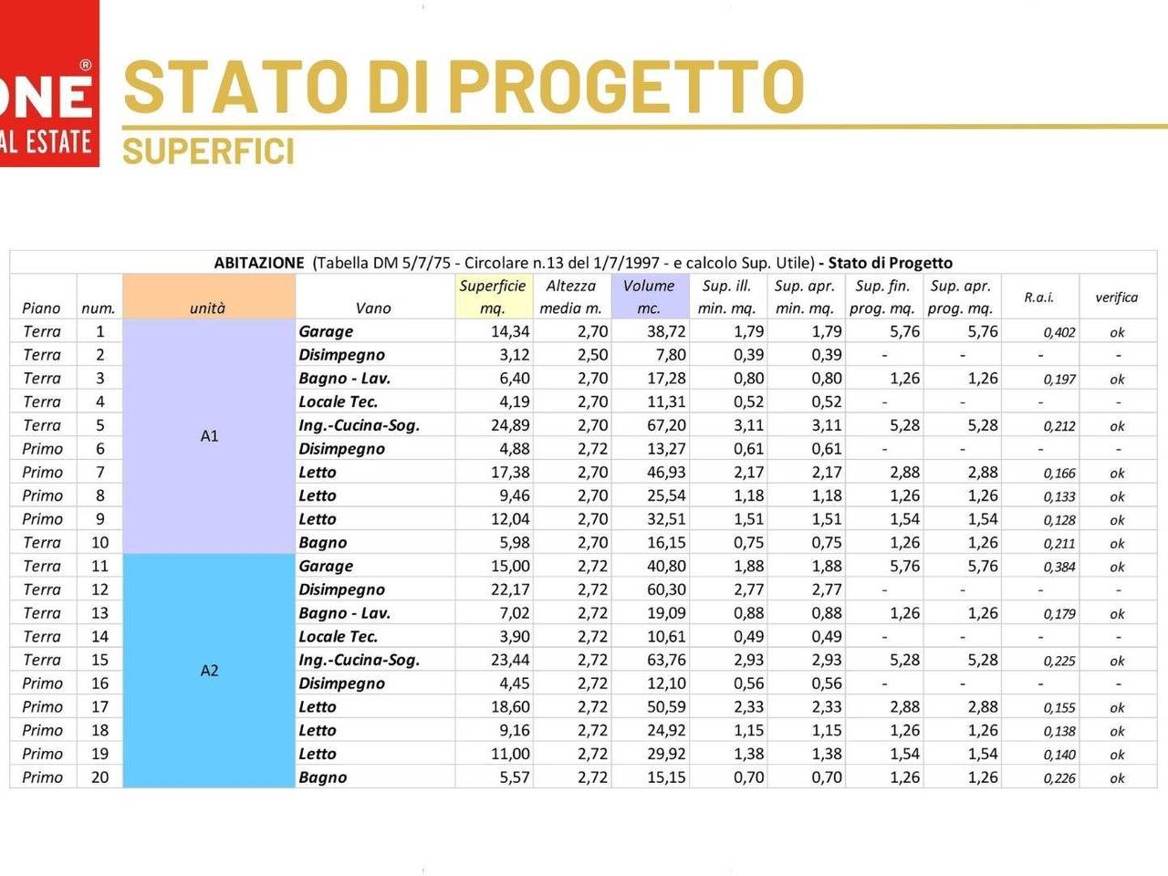 immagine annuncio 4 di 7