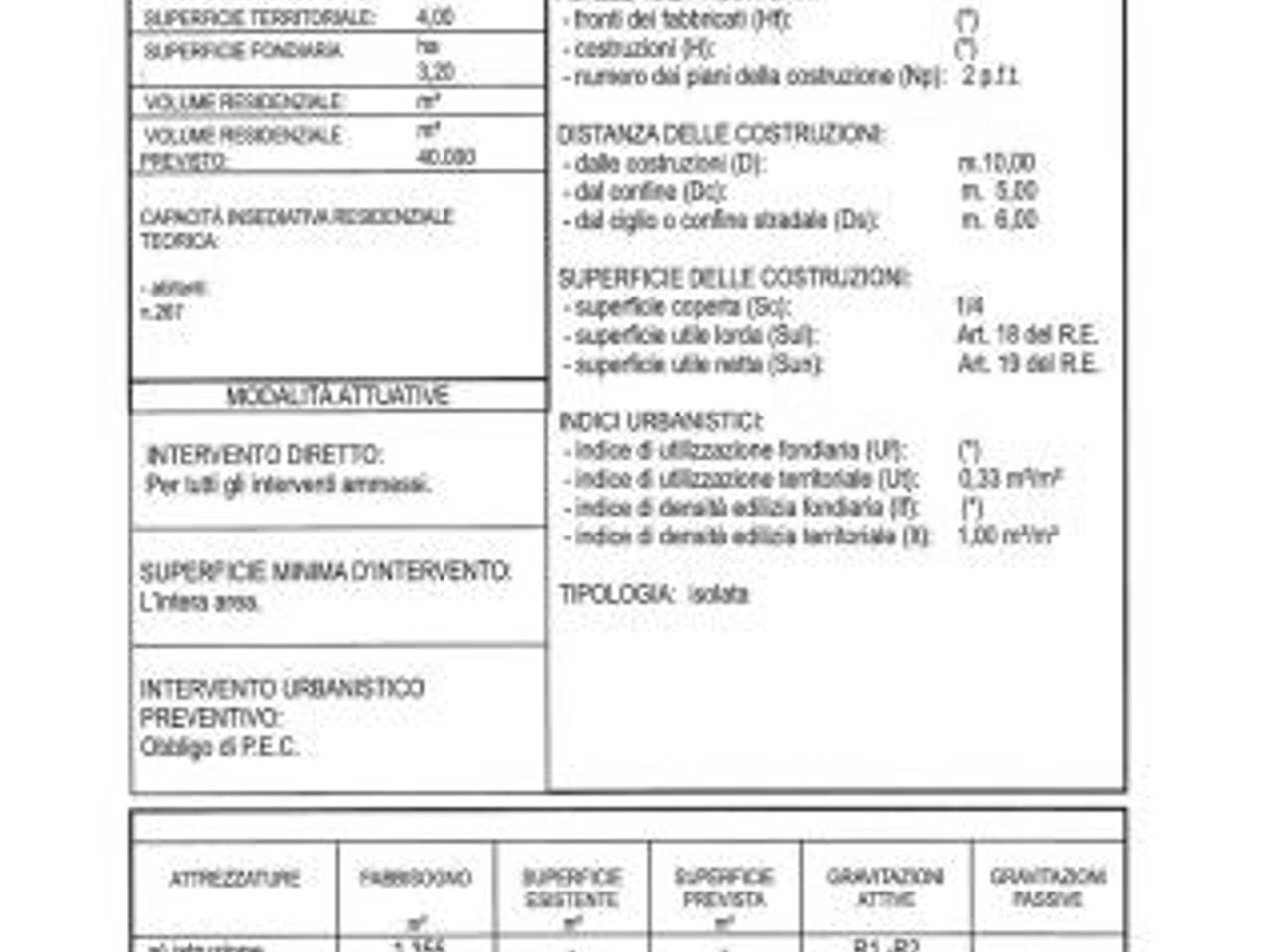 immagine annuncio 3 di 4