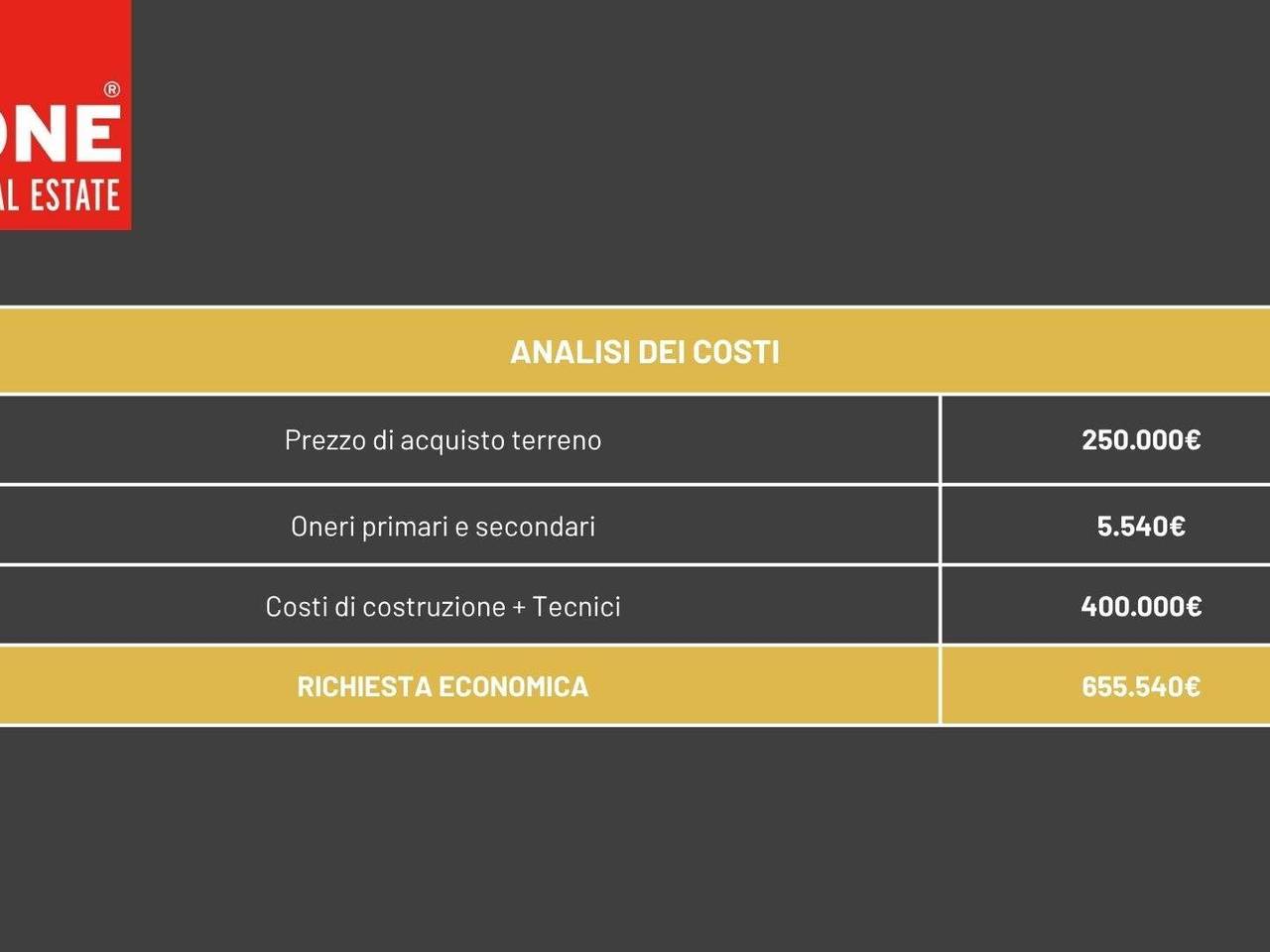 immagine annuncio 5 di 7