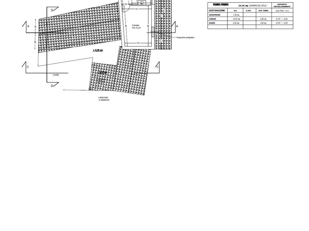 immagine annuncio 4 di 5